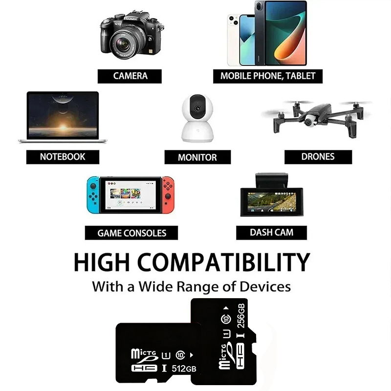 Carte SD, carte Mini TF, carte - Microsd Card Tablet avis et prix