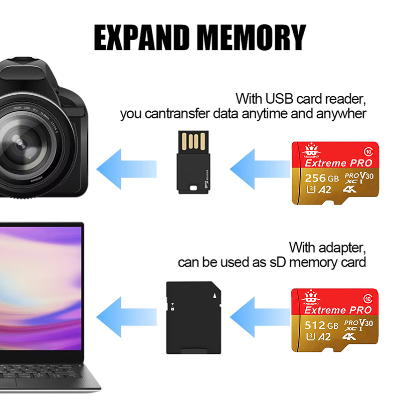 Carte mémoire Mini SD de quali - Microsd Card Tablet avis et prix