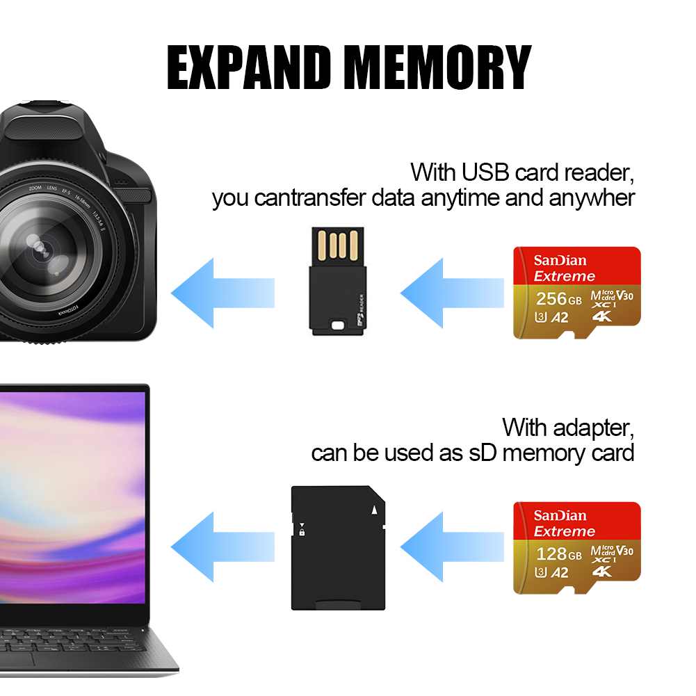 Carte mémoire haute vitesse 25 - Microsd Card Tablet avis et prix